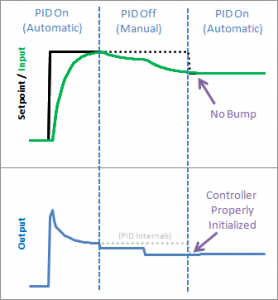 Beginner’s PID « Project Blog